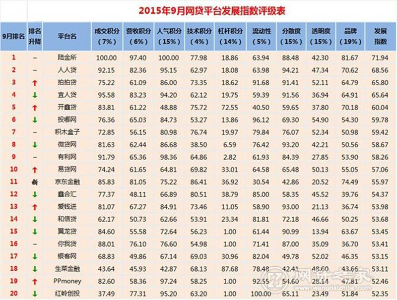 百强榜单1.jpg