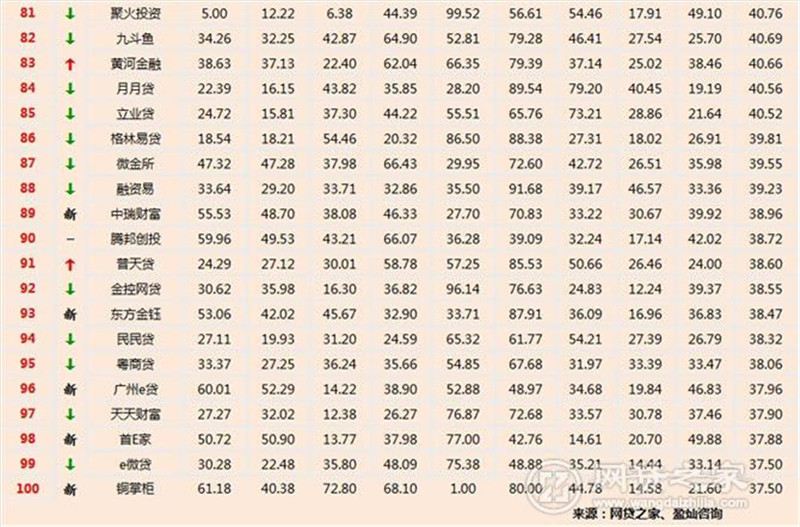 百强榜单6.jpg