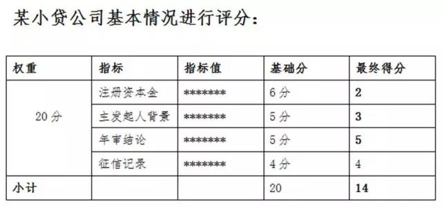 博金贷小贷公司评分.jpg
