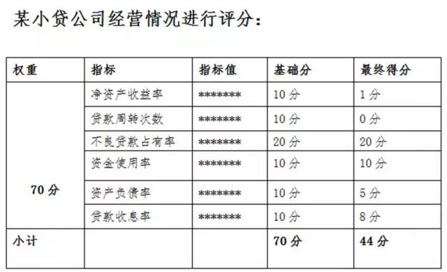 博金贷小贷公司评分1.jpg