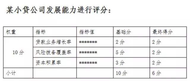 博金贷小贷公司评分2.jpg