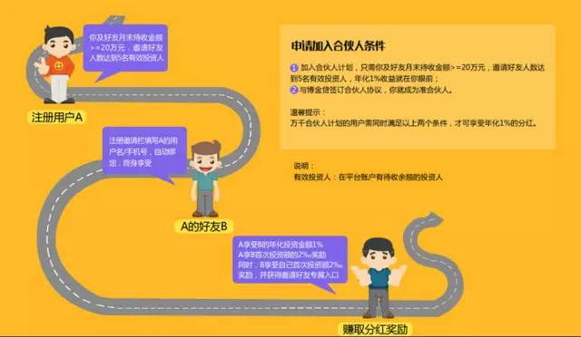 怎么加入博金贷合伙人.jpg