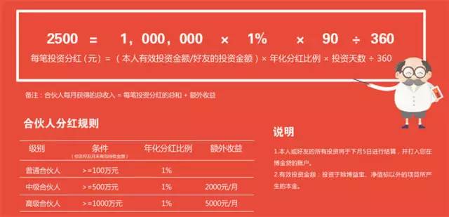 博金贷合伙人分红计算公式.jpg