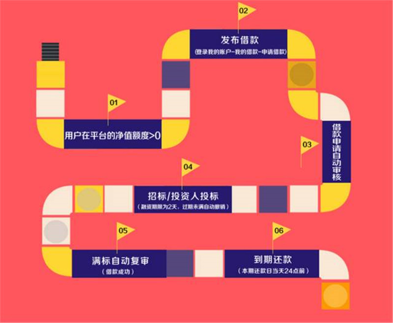 博金贷如何发布资产标.jpg