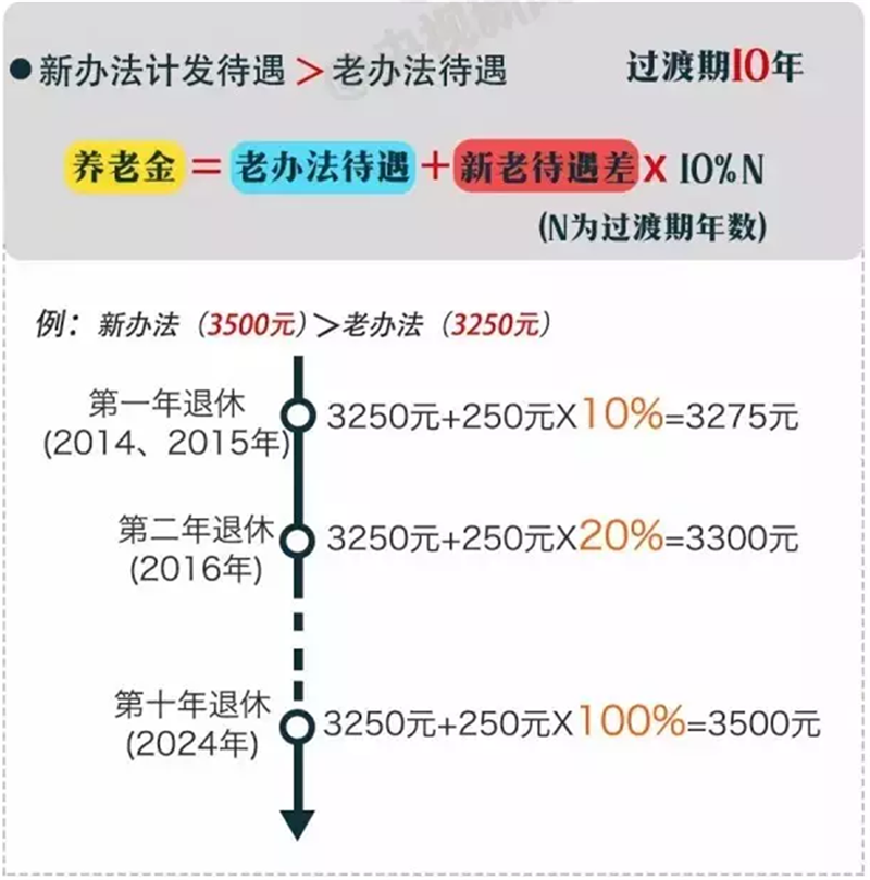 博金贷博金学院内图.png