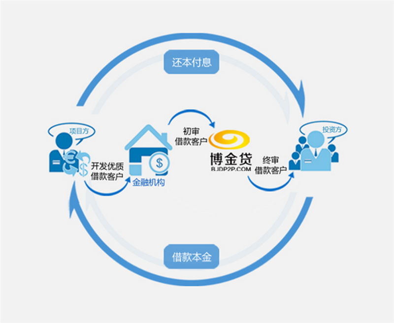 博金贷头条内图2.png