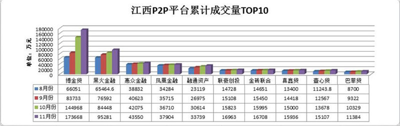 江西P2P平台累计成交量TOp10.jpg