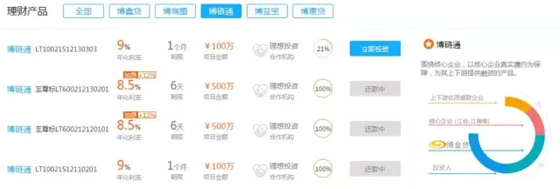 博金贷“至尊”标的已通过审核正在还款.webp.jpg