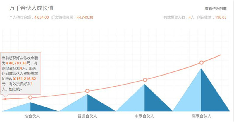 成长值.jpg