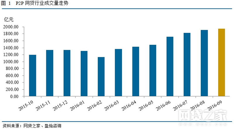 8月P2P网贷行业成交量走势1.jpg