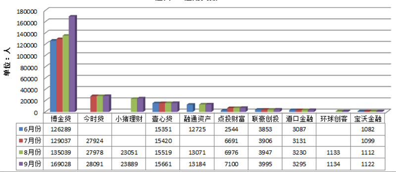 江西P2P平台注册人数TOP10.png