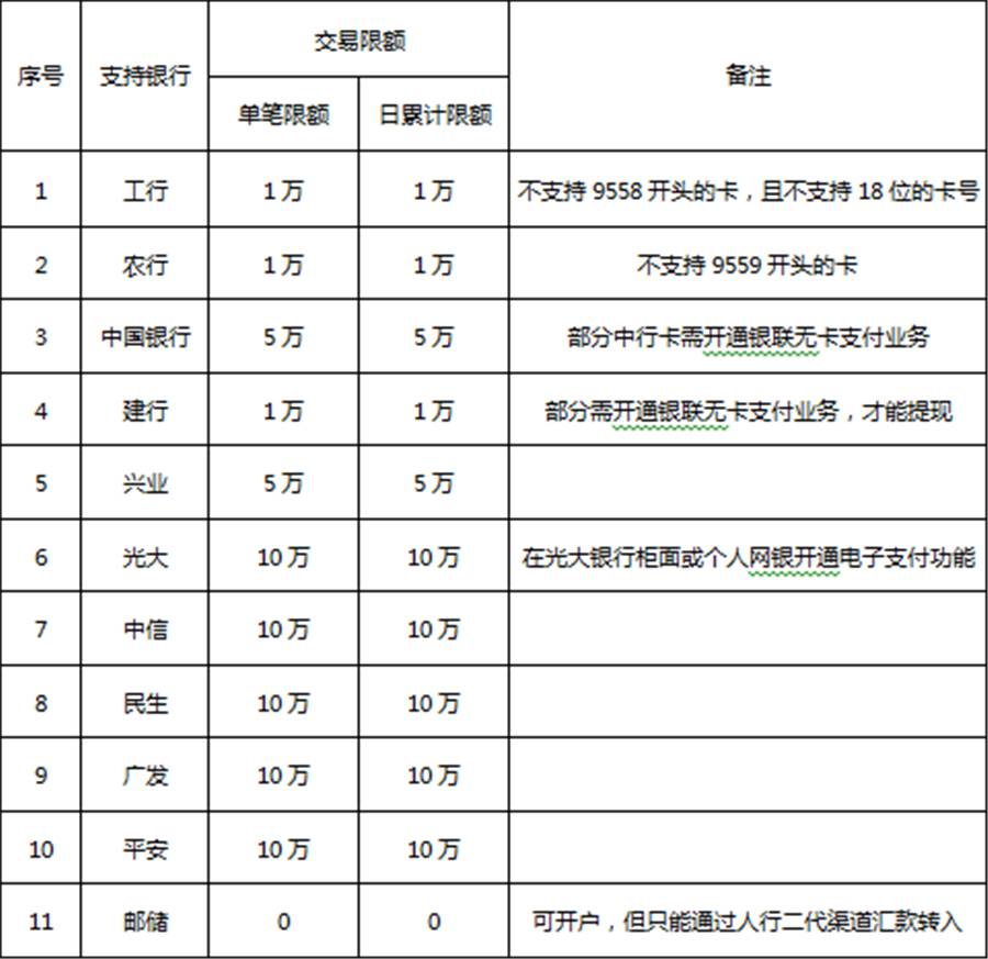 1477560365361073284.jpg 7博金贷江西银行存管系统.jpg