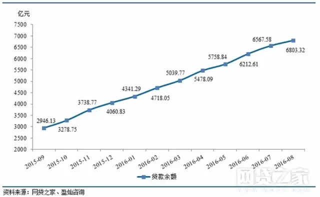 江西P2P平台2016年8月发展报告3.png