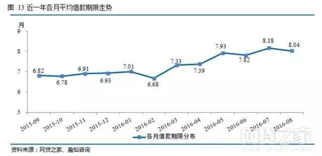 江西P2P平台2016年8月发展报告7.png