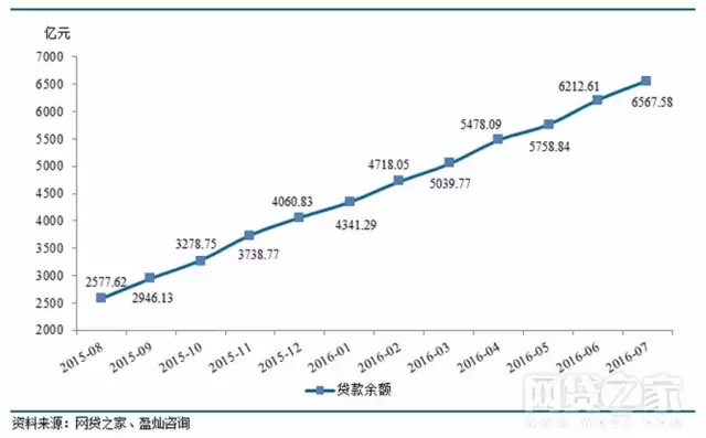 江西P2P平台2016年7月发展报告3.png