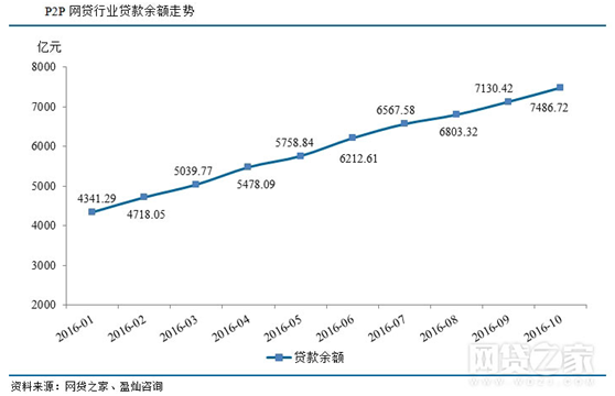 博金贷-江西P2P行业10月发展报告3.png