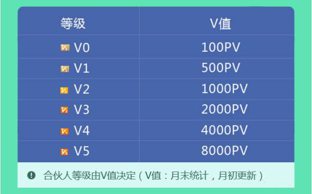 1481512268781054885.jpg 1博金贷理财合伙人等级标准.jpg