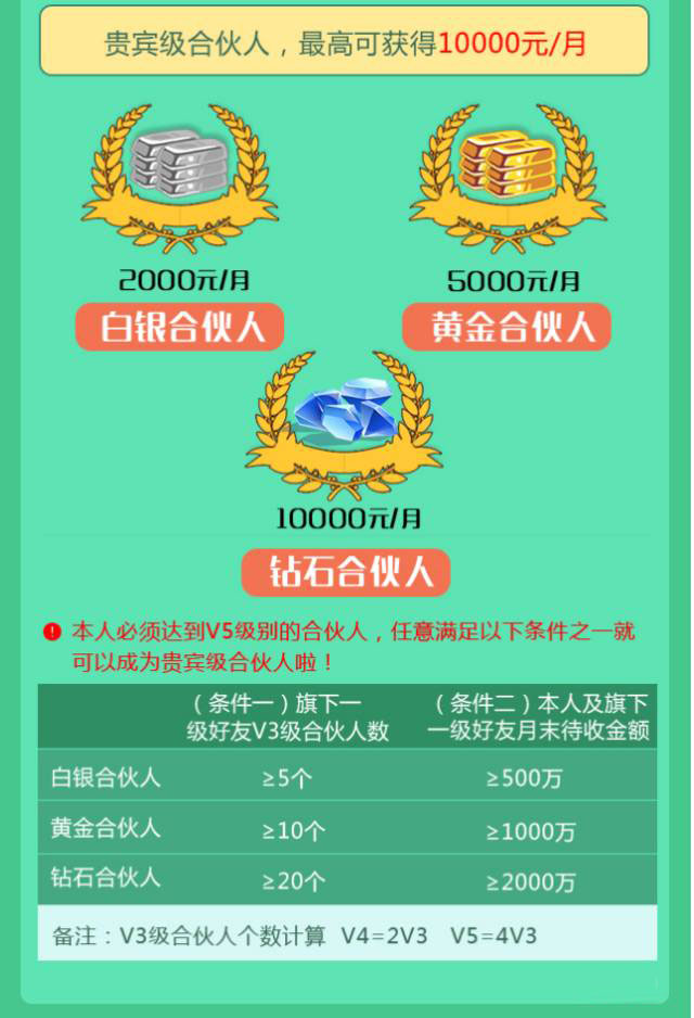 1481512305591040934.jpg 5博金贷理财管理奖说明图.jpg