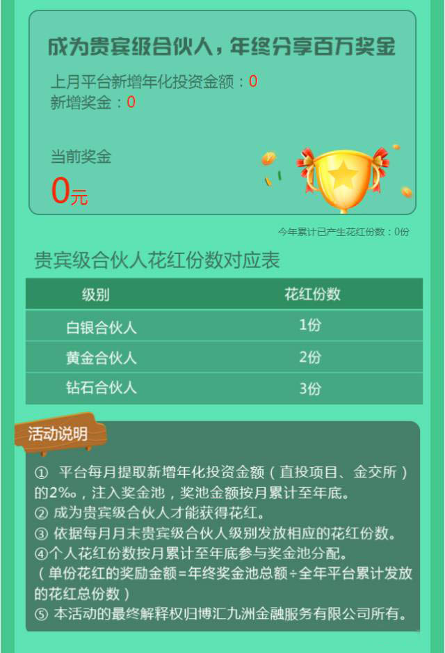 1481512317982014811.jpg 6博金贷理财花红奖说明图.jpg