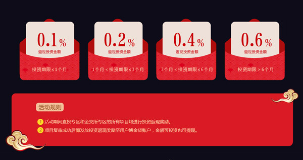 1484794577762077430.jpg 02-博金贷2017新年活动投资立即返现.jpg