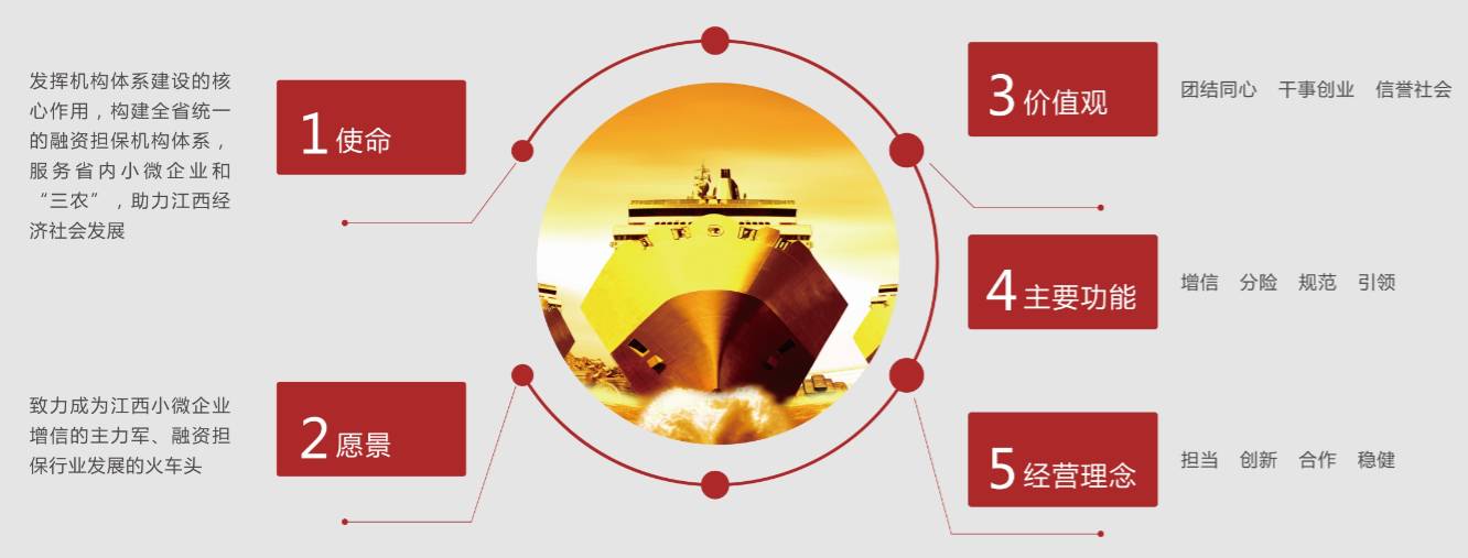 1489128934144001437.jpg 04-江西省再担保股份有限公司企业文化图解.jpg