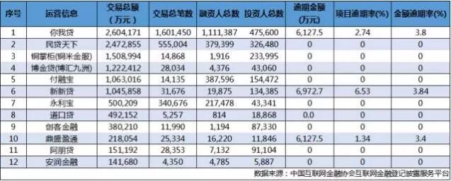 1502419991062030027.jpg 中国互联网金融协会互联网金融登记披露服务平台.jpg
