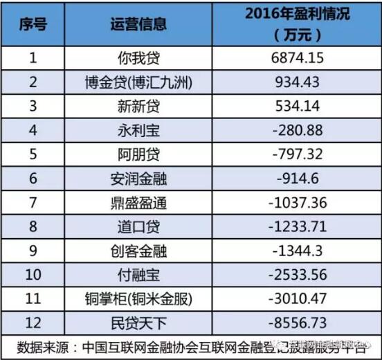 1502419997041011033.jpg 中国互联网金融协会互联网金融登记披露服务平台1.jpg