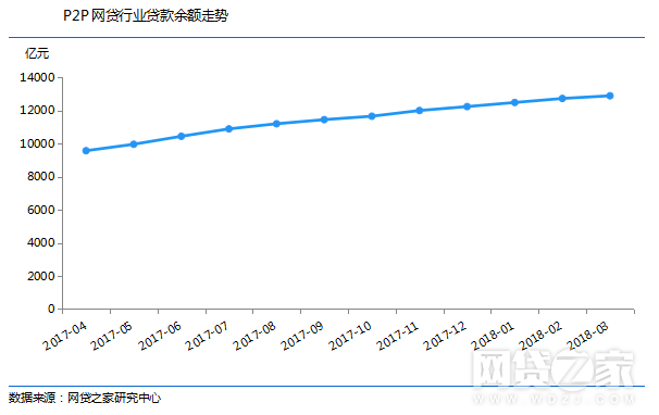 1524101665103051240.png 江西P2P平台2018年3月发展报告6.png